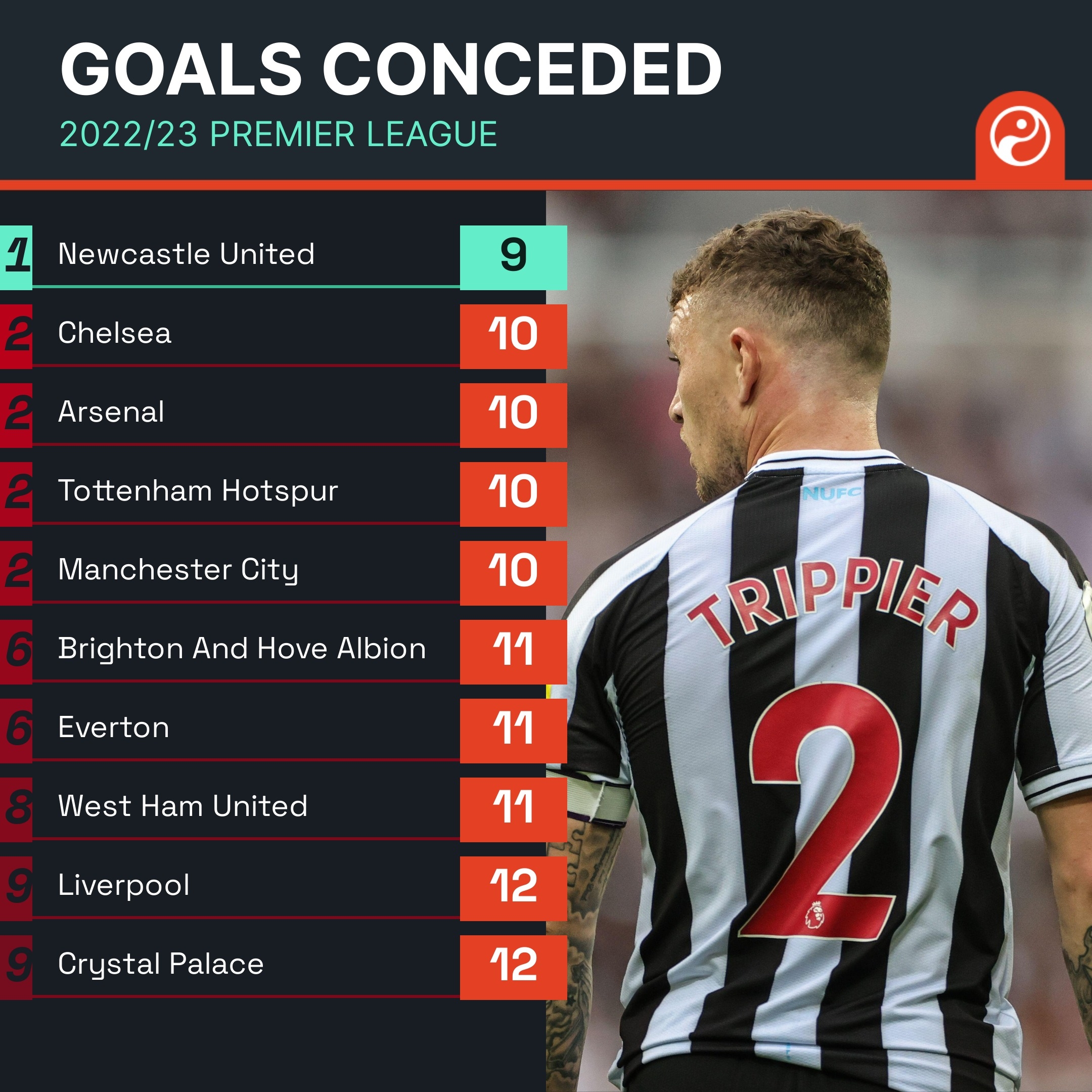 塔战术体系 塔战术体系